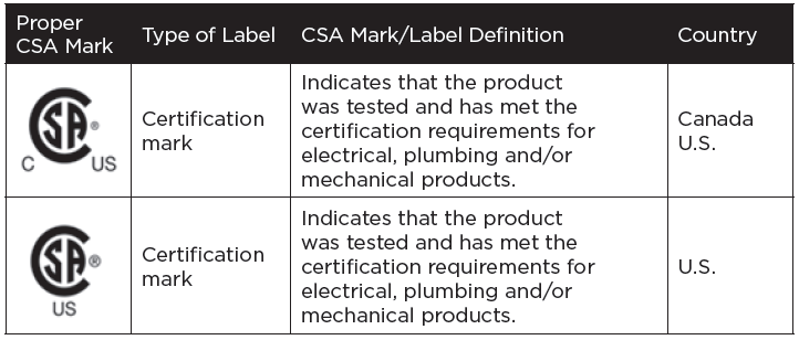 CSA marking chart