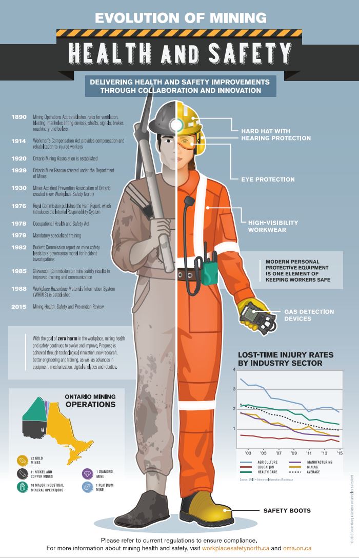 Mining infographic snapshot