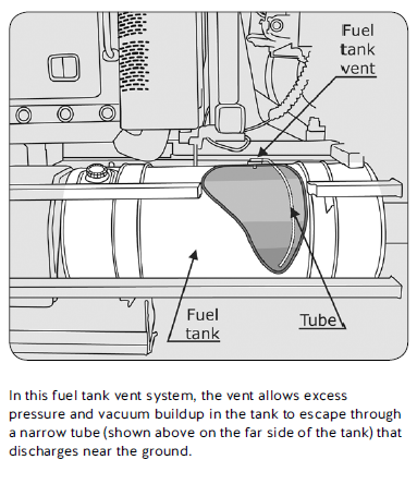 Diagram of diesel fuel tank hazards