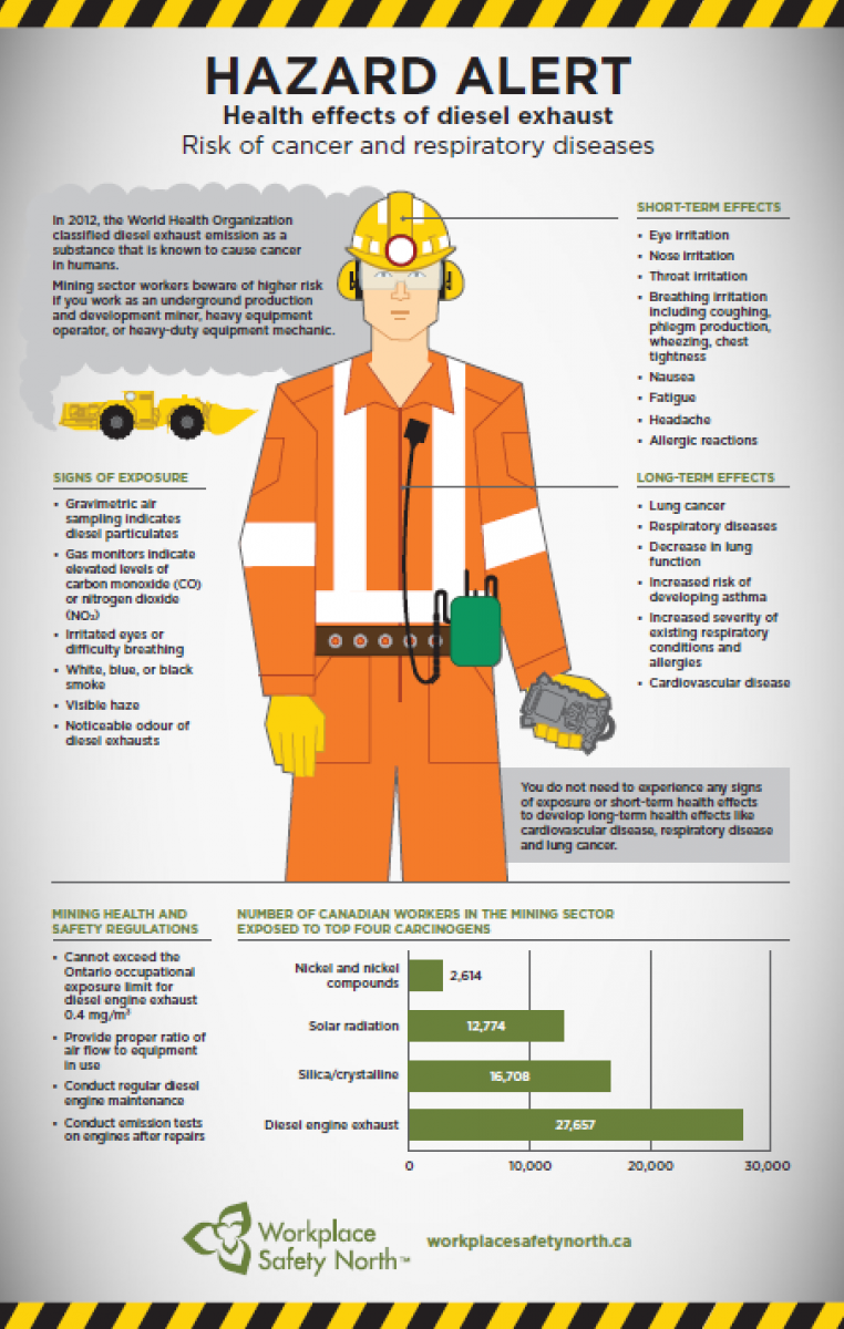 Infographic of health effects of diesel exhaust on workers