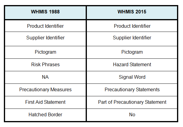 Msds Chart