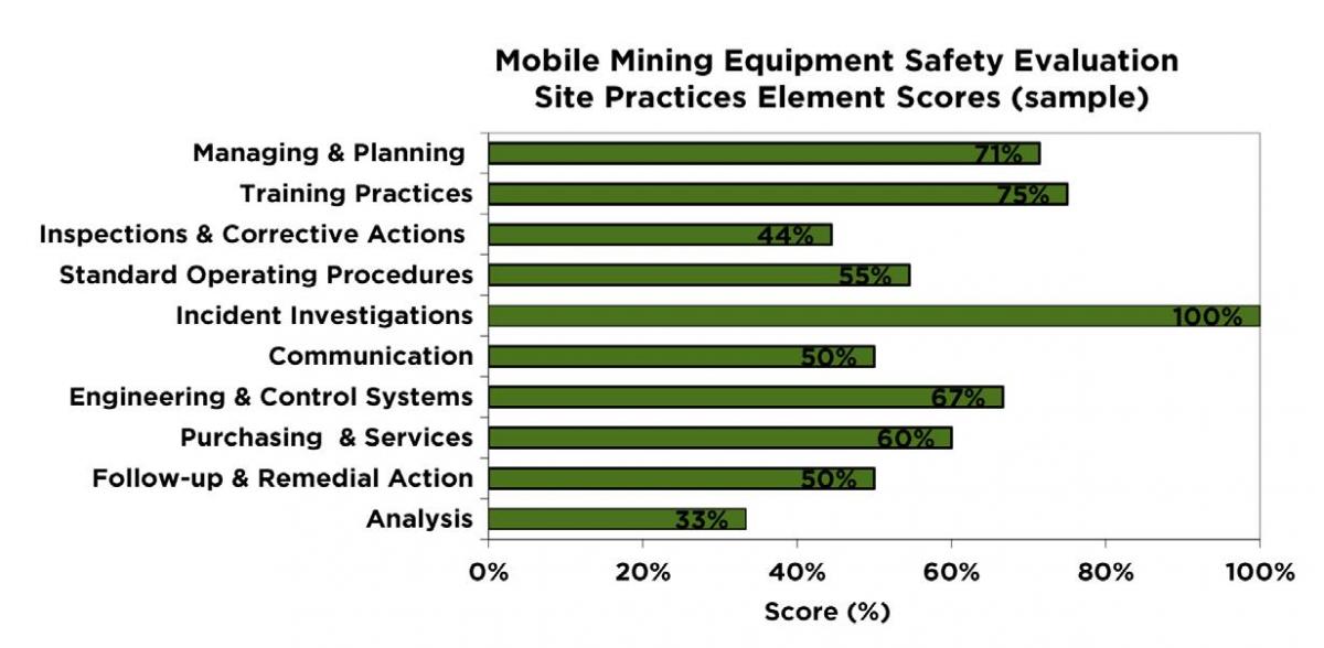 Mobile Mining Equipment Safety Knowledge