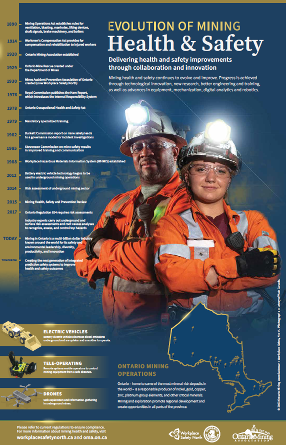 Evolution of Mining Health and Safety poster thumbnail