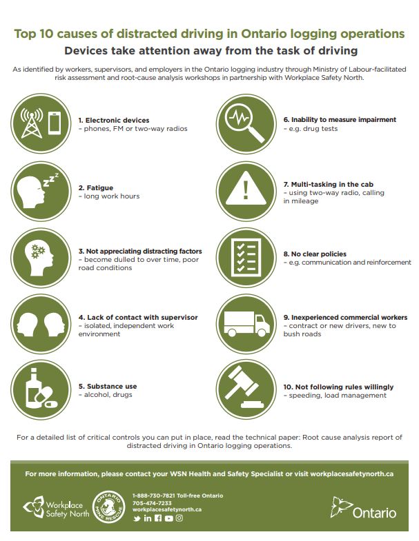 Top 10 causes of distracted driving in Ontario logging operations