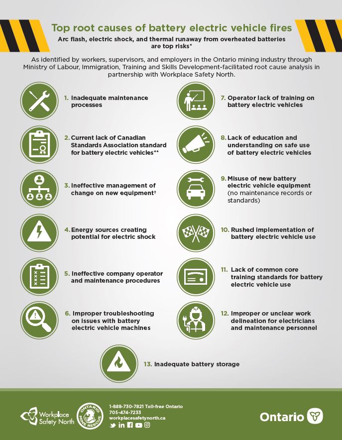 Poster showing top causes of battery electric vehicle fires