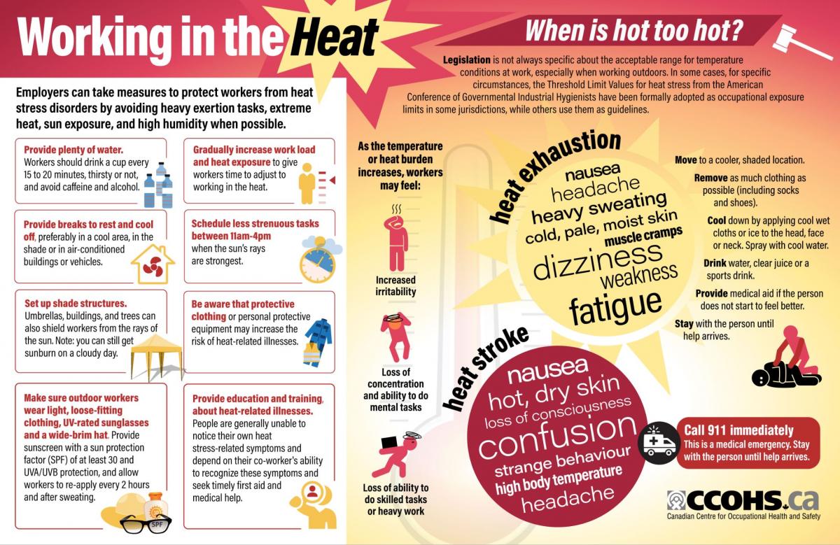 Protect Yourself From Heat Workplace Safety Training Poster - Riset